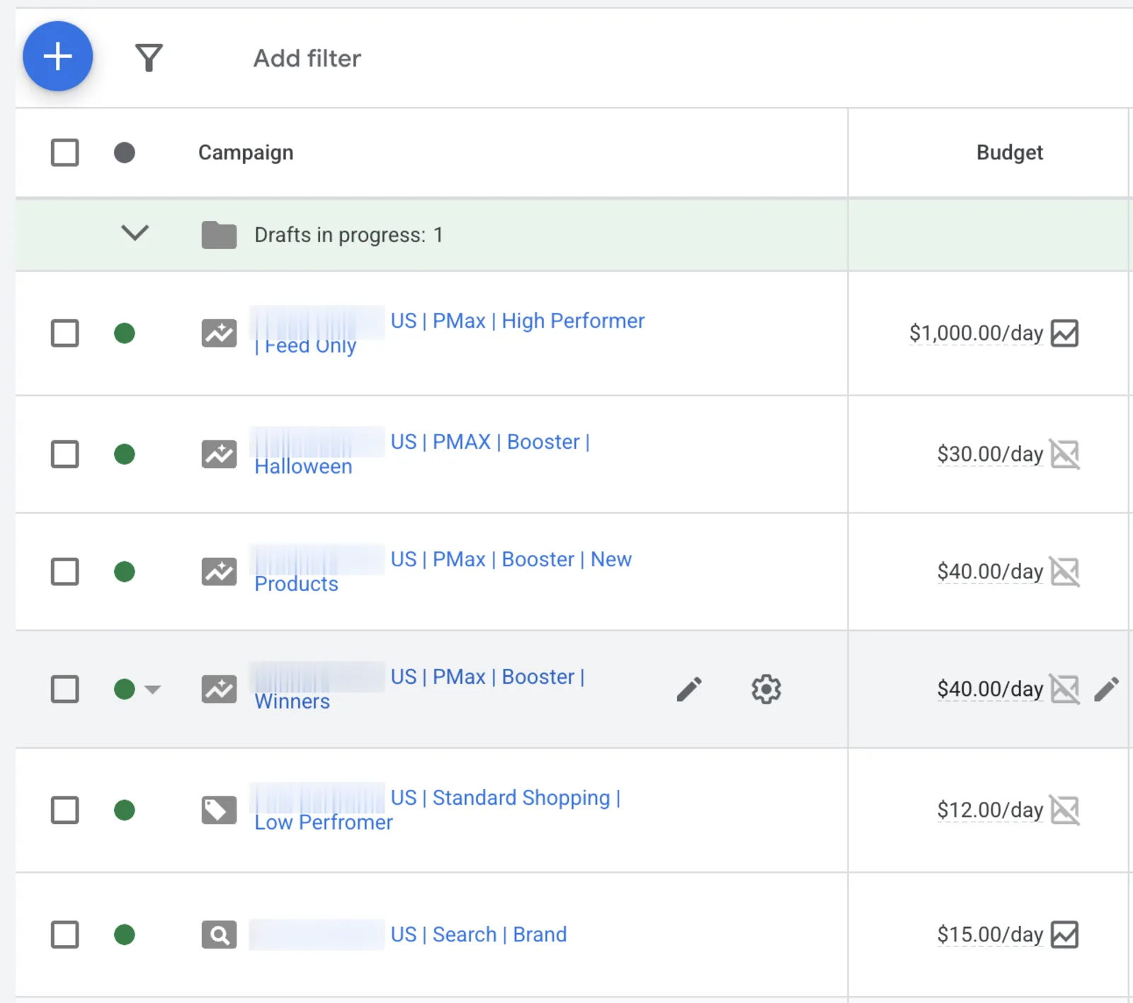 Google Ads campaign list showing a feed-only Performance Max campaign, three booster campaigns, a standard shopping campaign and a brand search campaign with their daily budgets