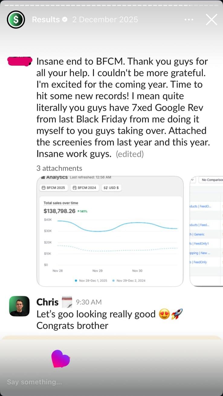 Slack DM: 'Insane end to BFCM. You guys 7xed Google revenue from last Black Friday.' Shopify chart shows $138,798 (+141% YoY).