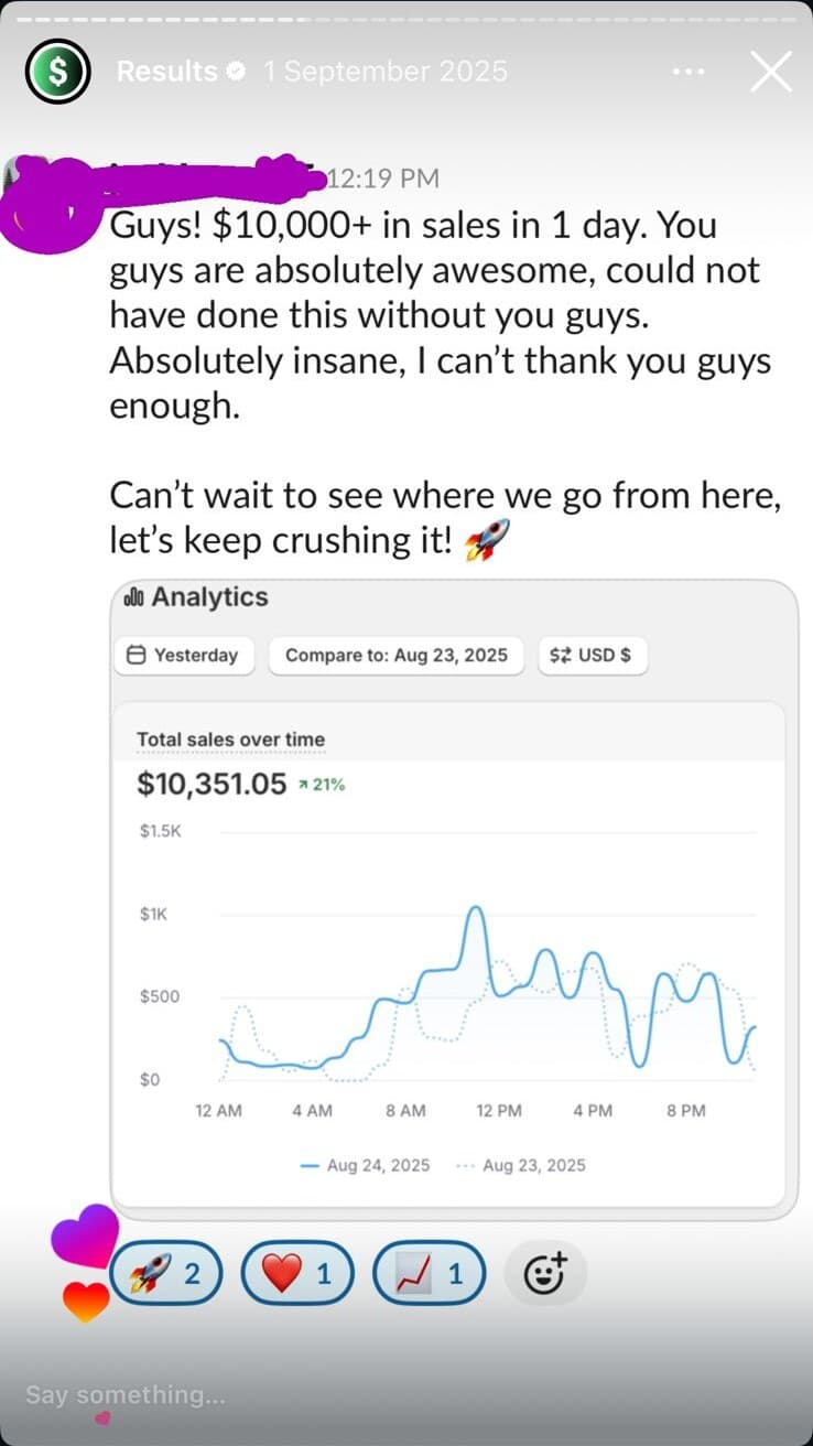 Slack: '$10,000+ in sales in 1 day. You guys are absolutely awesome, could not have done this without you guys.' Shopify chart $10,351.05 (+21%).
